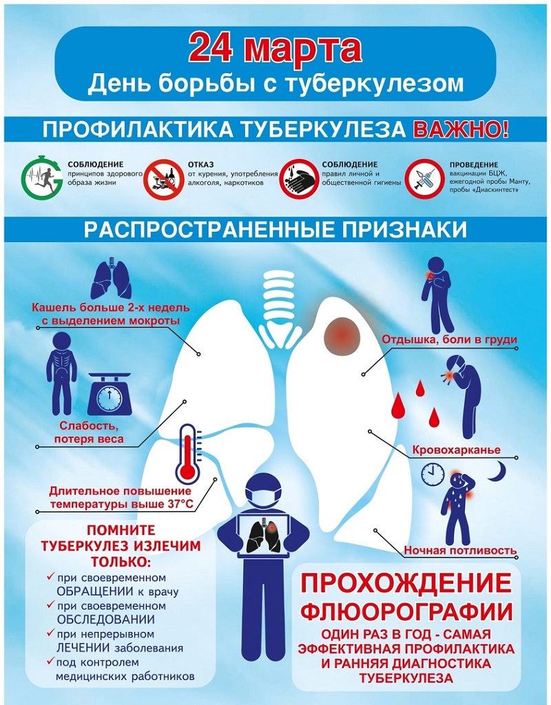 24 марта — Всемирный день борьбы против туберкулеза.