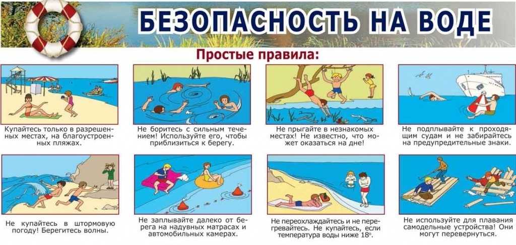 Безопасность на воде